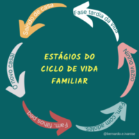 AS 6 FASES DO CICLO DA VIDA FAMILIAR